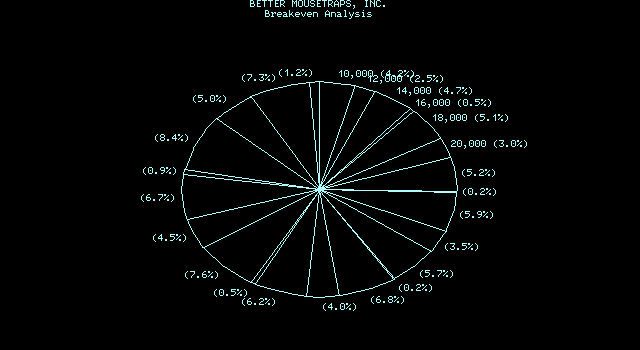 Lotus 123 2.01 - Graph